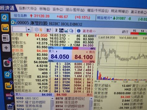 1990年匯豐股價|匯豐控股00005股票行情，報價、圖表、新聞